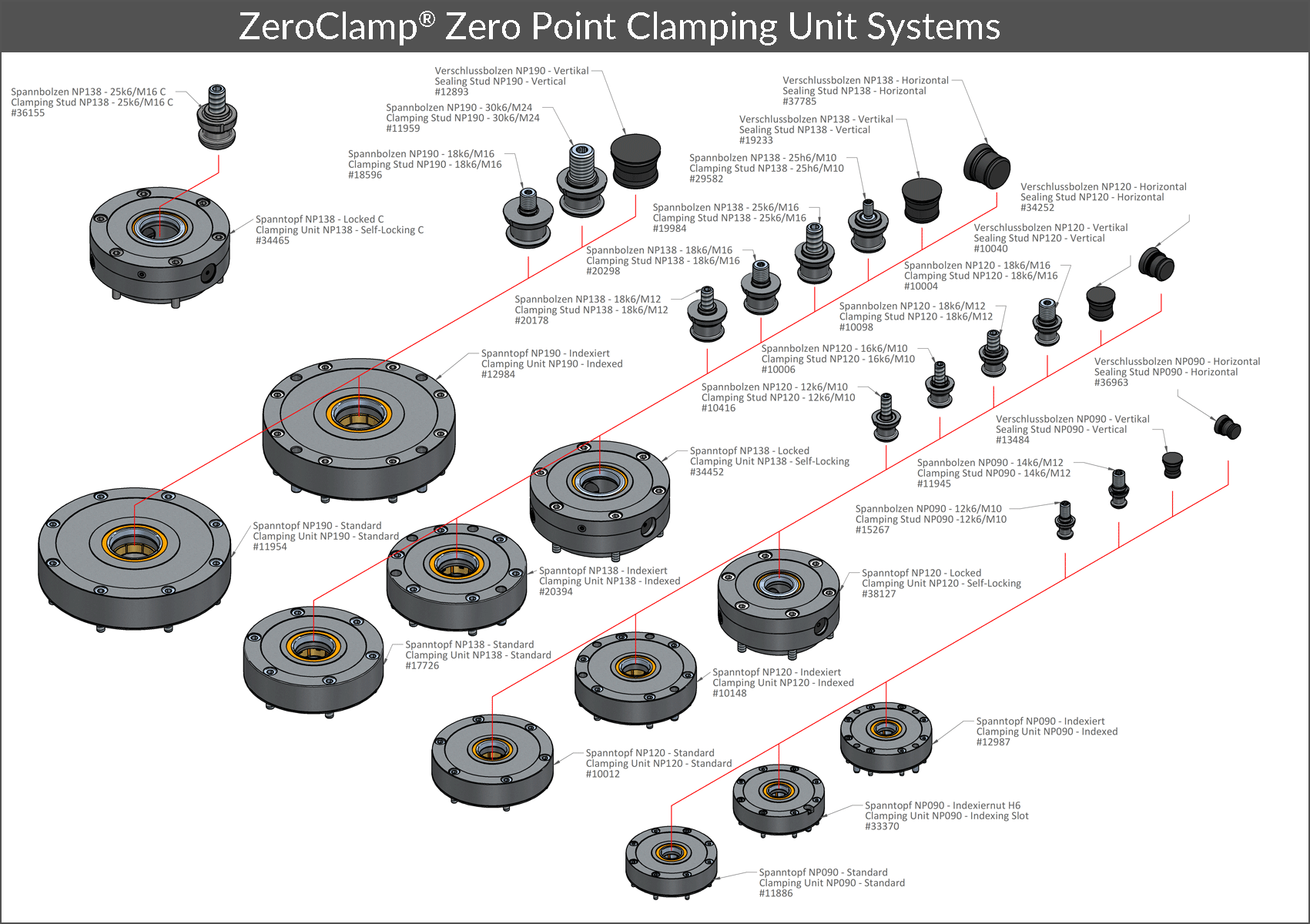 ZeroClamp® Nullpunkt-Spannsystem